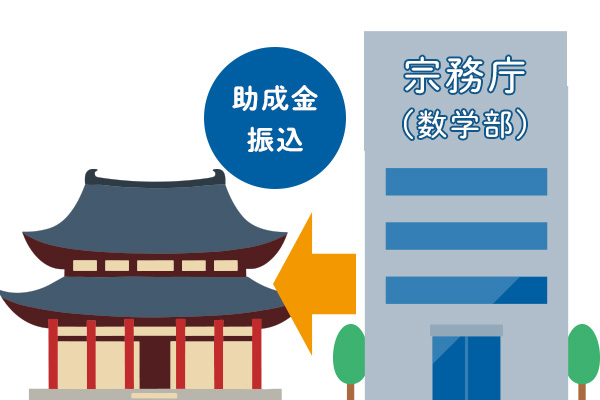 助成金のお振込み